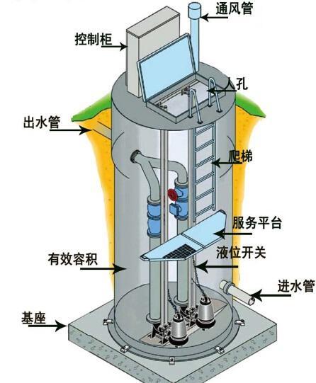 厦门一体化污水提升泵内部结构图